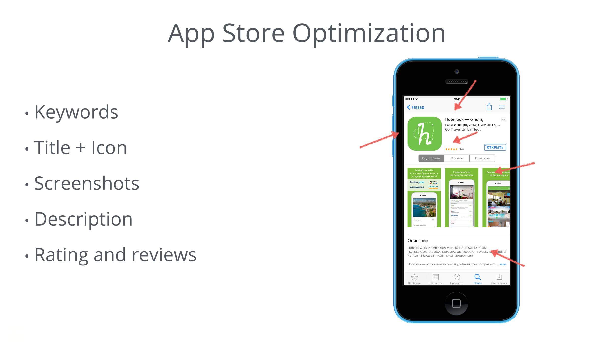 Как продвинуть приложение. Мобильное приложение. App Store Optimization. Продвижение приложения. Приложение oaminoday описание Скриншоты.
