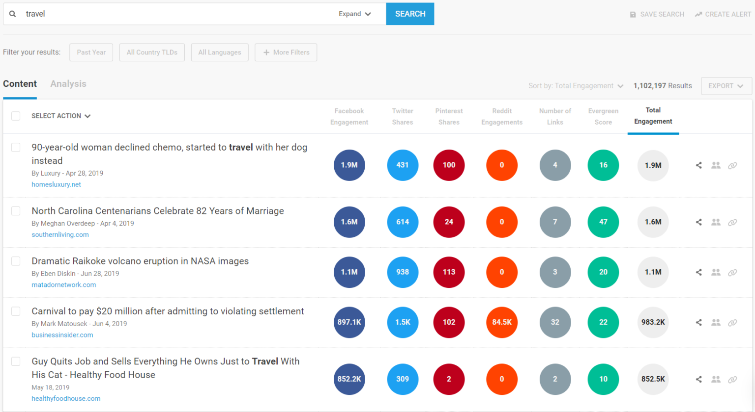 How To Find Travel Blog Content Ideas — Travelpayouts