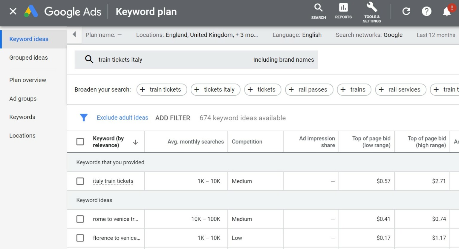 How Much Does Google Advertising Cost — Travelpayouts