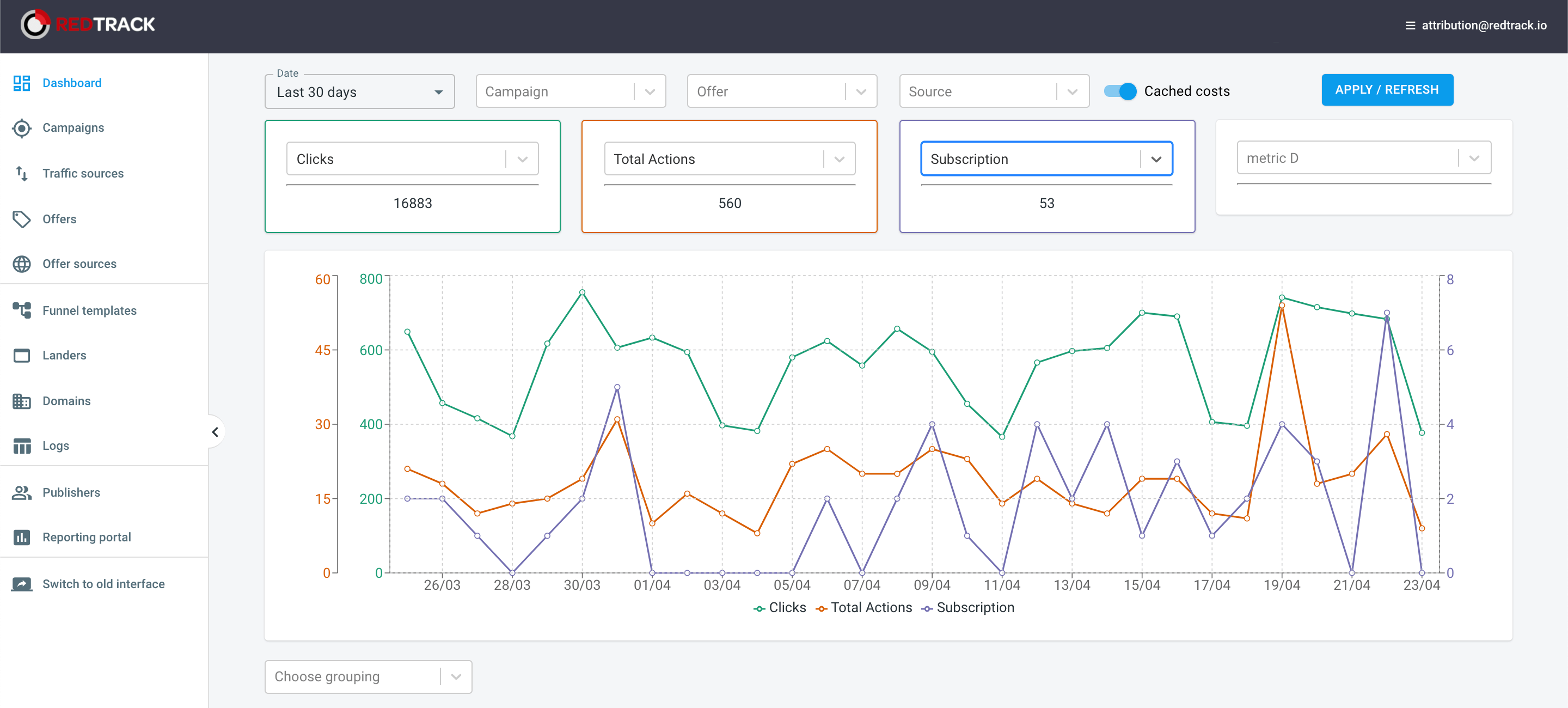 Топ лучших трекеров для арбитража трафика. Rating tracker. Бином трекер. Автоматическое распознавание экг. Ниши для арбитража трафика.