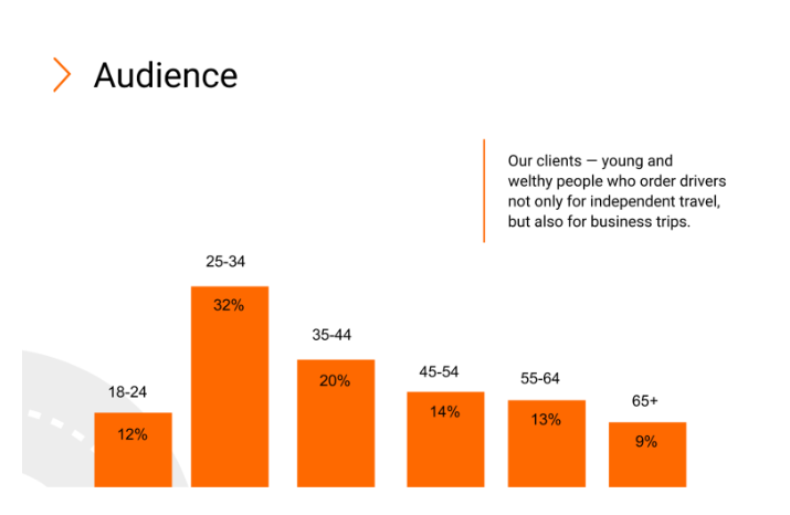 Screenshot with the GetTransfer.com audience data