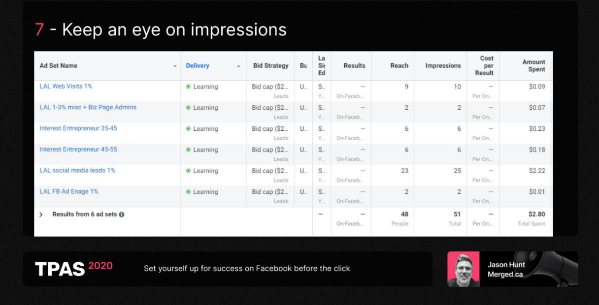 How To Set Up A Success Facebook Ads Campaign | Travelpayouts