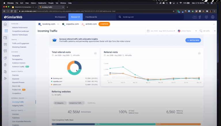 SimilarWeb Tutorial How To Gain Competitive Intelligence Travelpayouts similarweb-tutorial-how-to-gain-competitive-intelligence-travelpayouts
