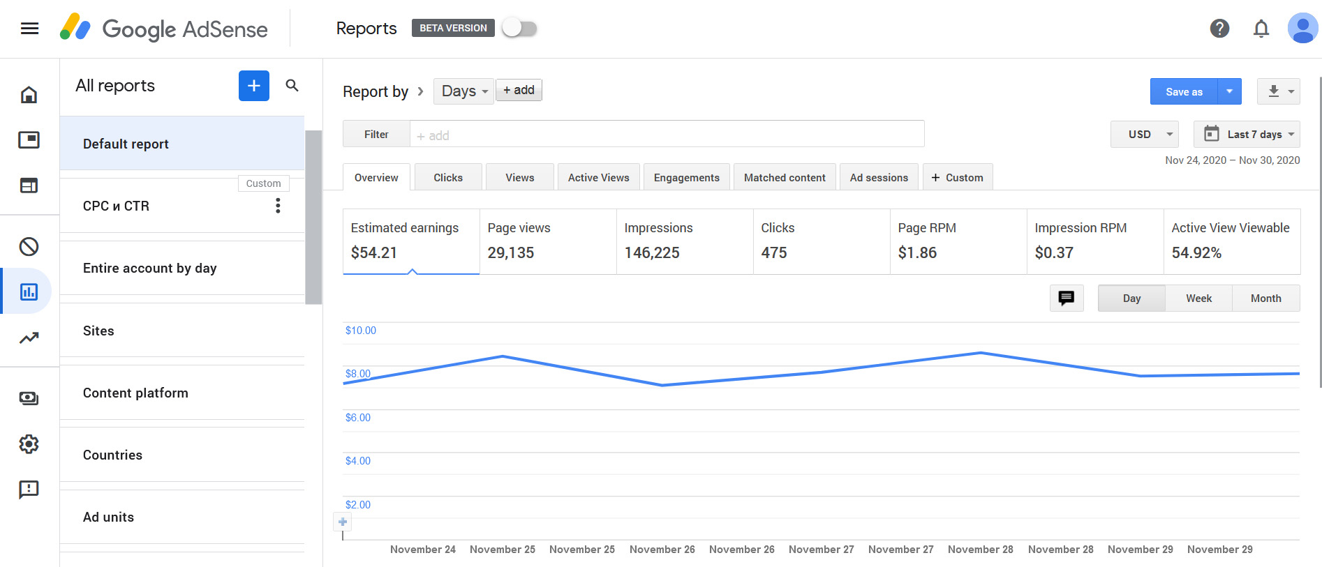 Good Adsense New Interface Review | Travelpayouts