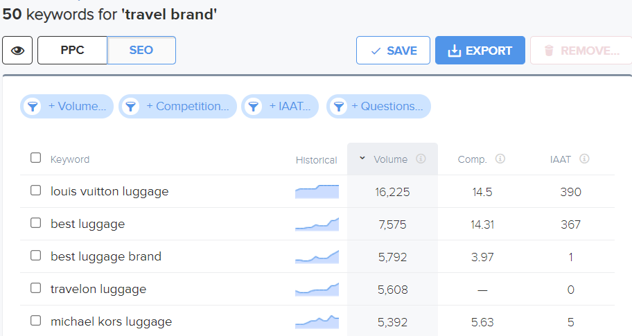 A screenshot of the WordTracker dashboard showing keyword volume and estimated competition.