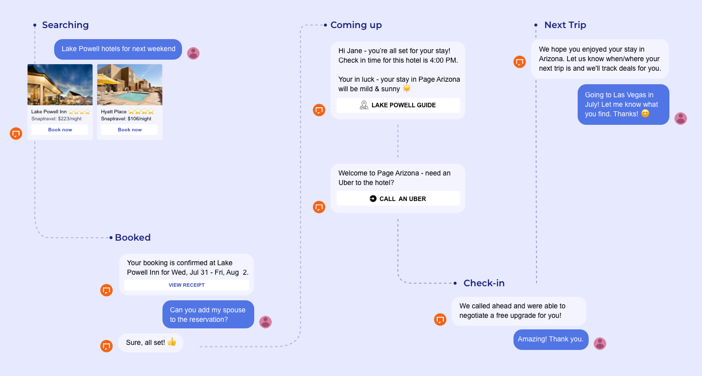Earn On Hotel Stays Around The World With Snaptravel
