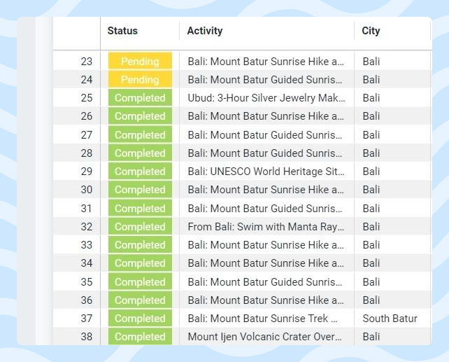 Example of recent GetYourGuide bookings from affiliate links on my blog post (Mount Batur)