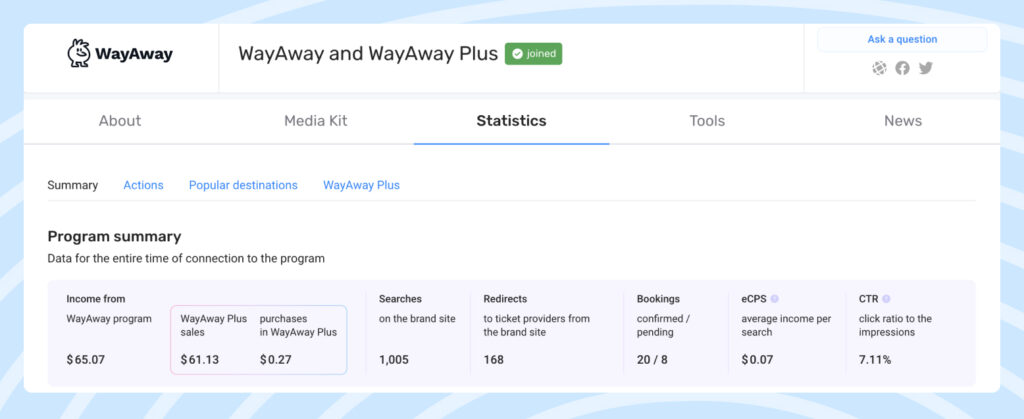 The WayAway Partner Program statistics on the Travelpayouts partnership platform wayaway statistics