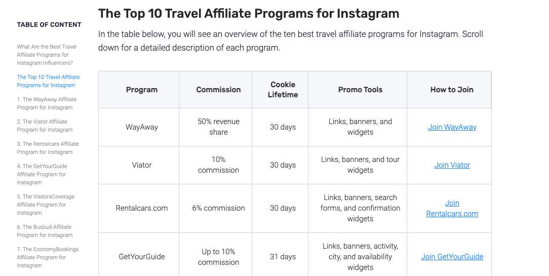 A screenshot of the top ten travel affiliate programs for Instagram, featuring a table showing the commission, cookie lifetime, promo tools, and how to join WayAway, Viator, Rentalcars.com, and GetYourGuide.