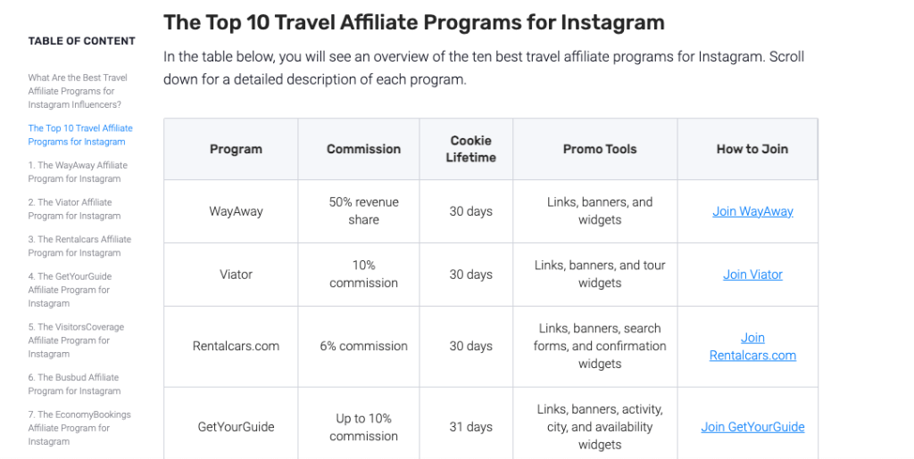 Top ten travel affiliate programs for Instagram, featuring a table showing the commission, cookie lifetime, promo tools, and how to join Viator, Rentalcars.com, and GetYourGuide