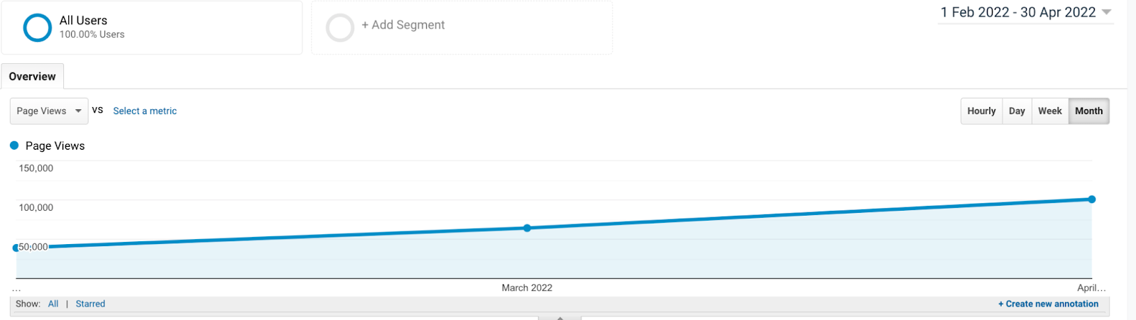 Screenshot showing statistics from Google Analytics for thetravelbunny.com