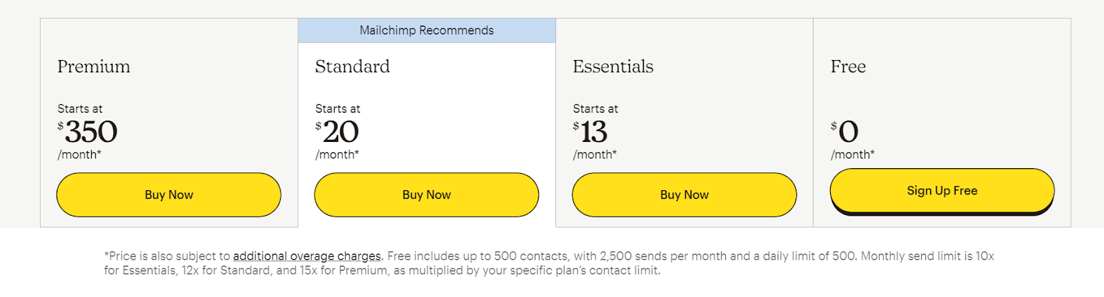 Mailchimp plans' cost Mailchimp plans' cost
