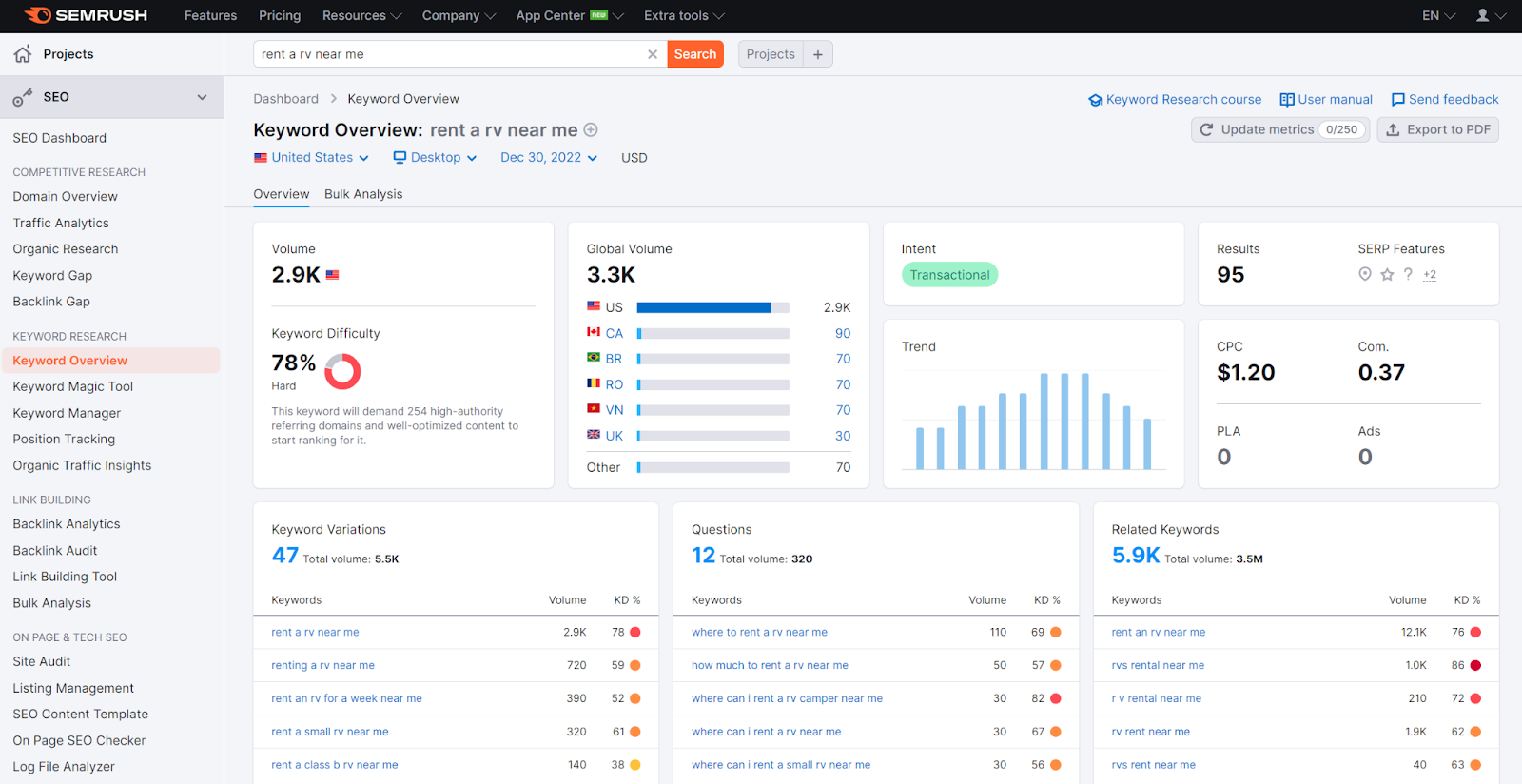 Example of a Keyword Overview Screenshot showing example of a keyword overview