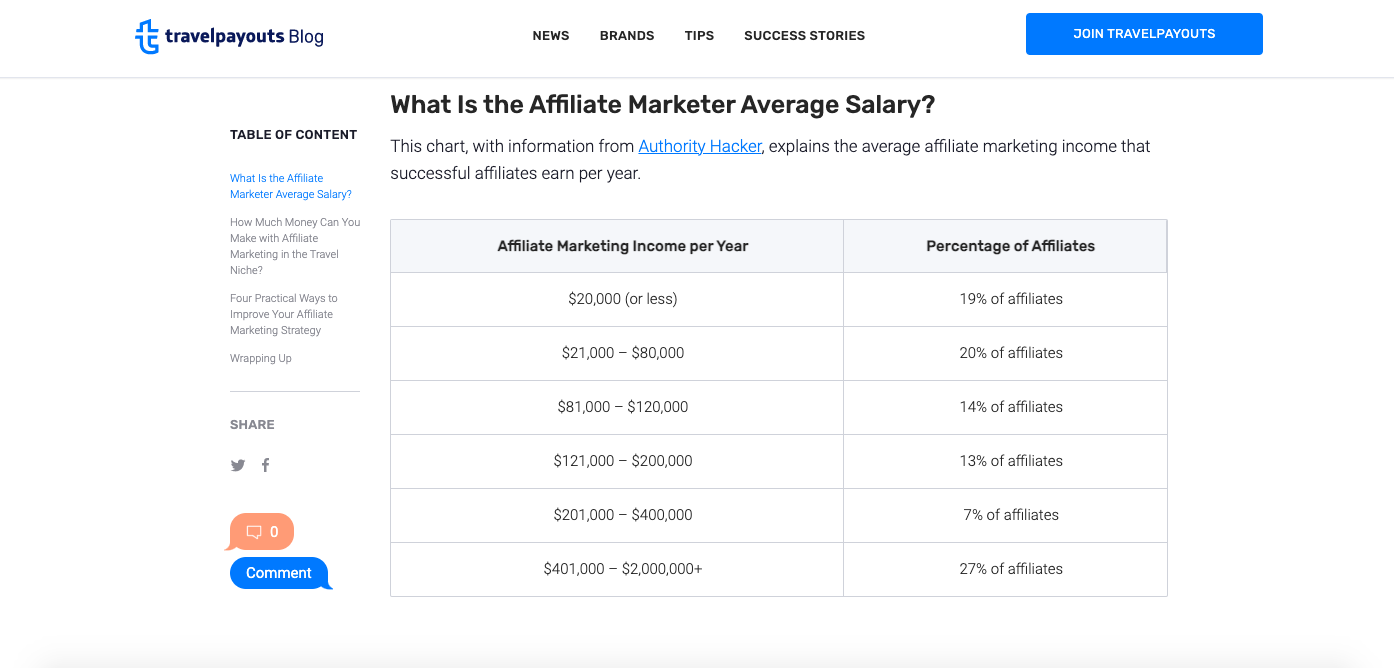 Screenshot of a chart explaining how much you can make as an affiliate marketer from a blog post on Travelpayouts.