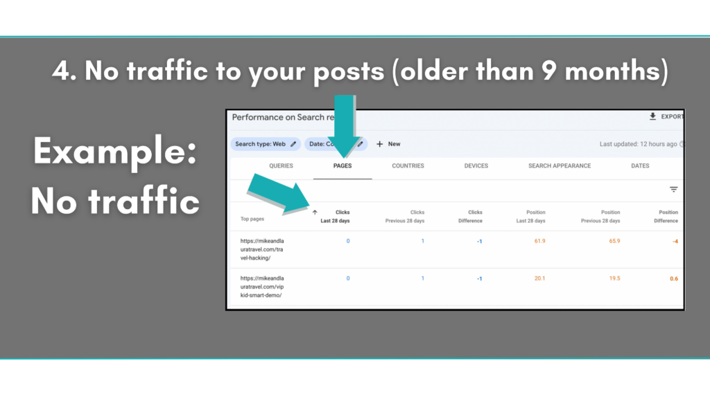 How to find pages with no traffic in Google Search Console