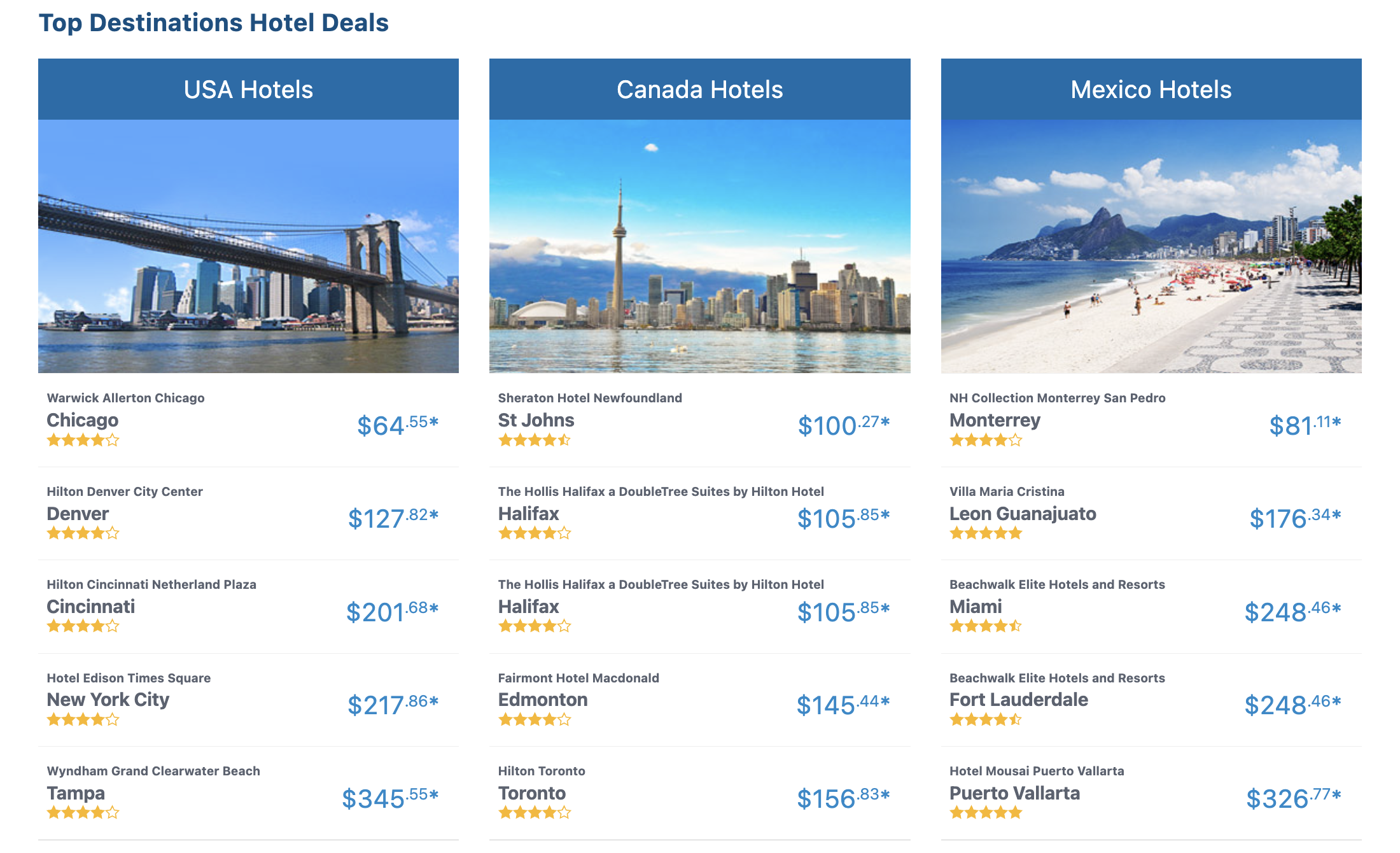 Screenshot displaying top destinations hotel deals on CheapOair
