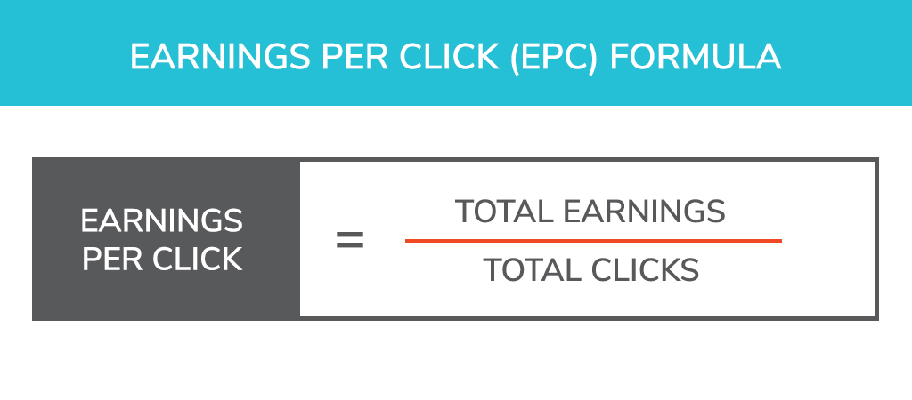 A graphic showing that you can calculate earnings per click by dividing the total earnings by the total clicks.