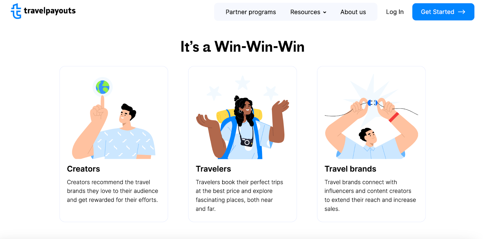 The image displays graphics explaining how affiliate marketing is a win-win-win for all involved including creators, travelers, and travel brands.