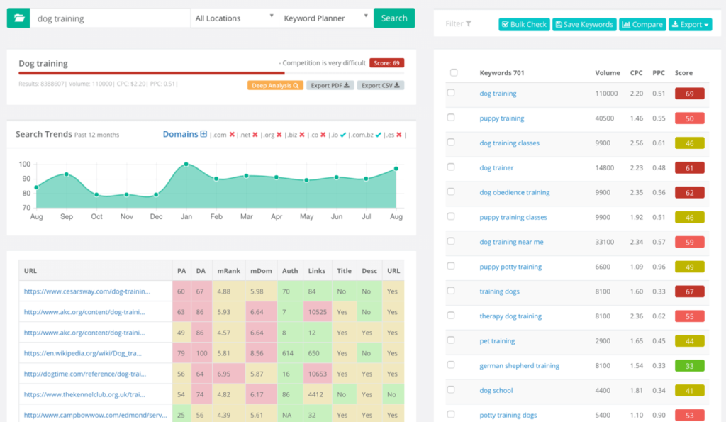 Keyword search results for "dog training" on Keysearch.co showing links and other keywords