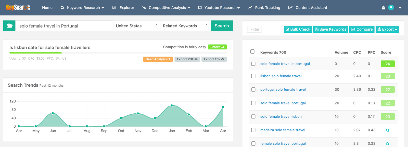 A screenshot featuring keyword search results for