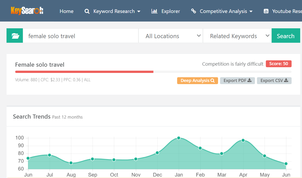a screenshot featuring trending search patterns for the term female solo travel on Keysearch