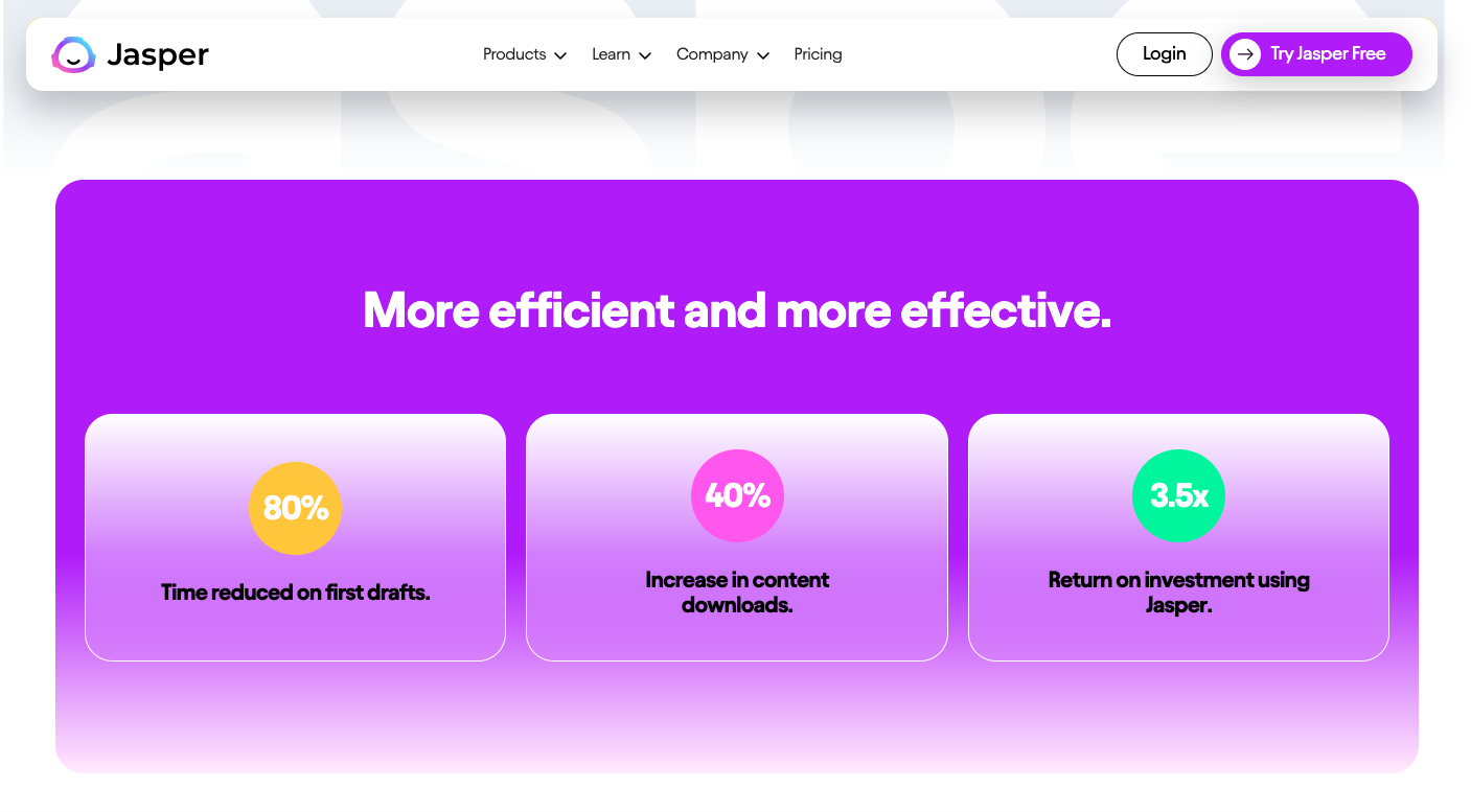 The image displays a screenshot of Jasper.ai’s homepage with the slogan “more efficient and more effective.” Icons are listed below, displaying stats, including how Jasper reduces time on first drafts by 80%, a 40% increase in content downloads, and a 3.5x return on investment.