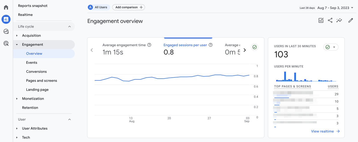 Screenshot of the engagement overview screen in GA4