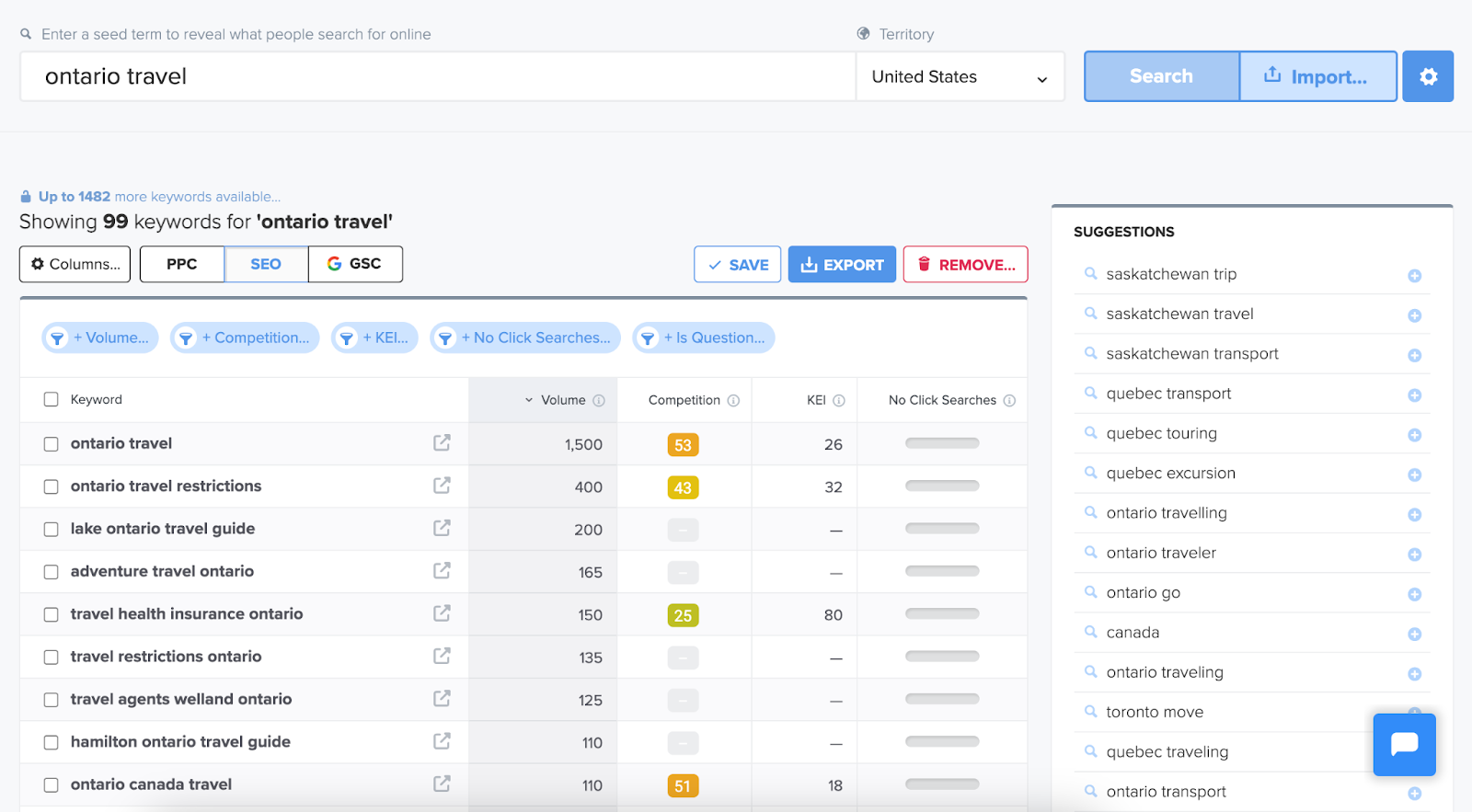 Wordtracker results for keyword Ontario travel