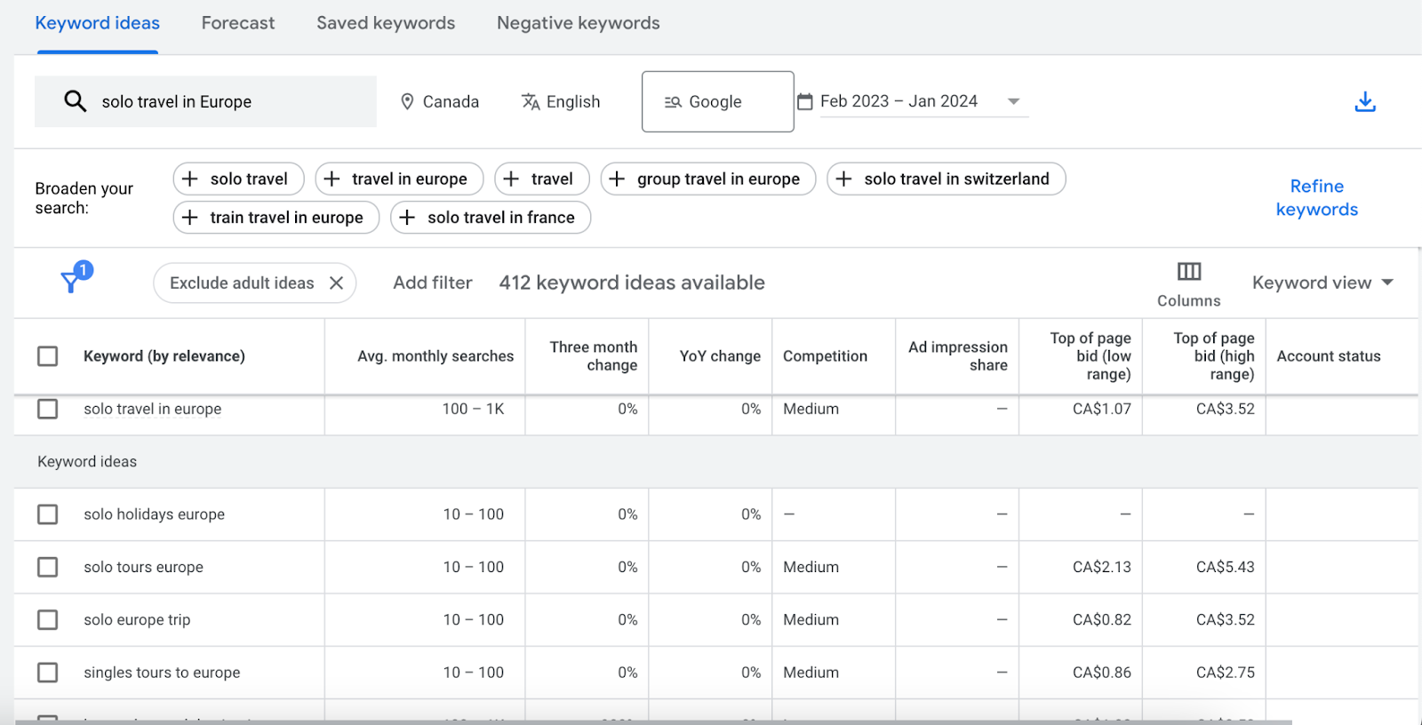 Keyword ideas in Keyword Planner for keyword solo travel in Europe