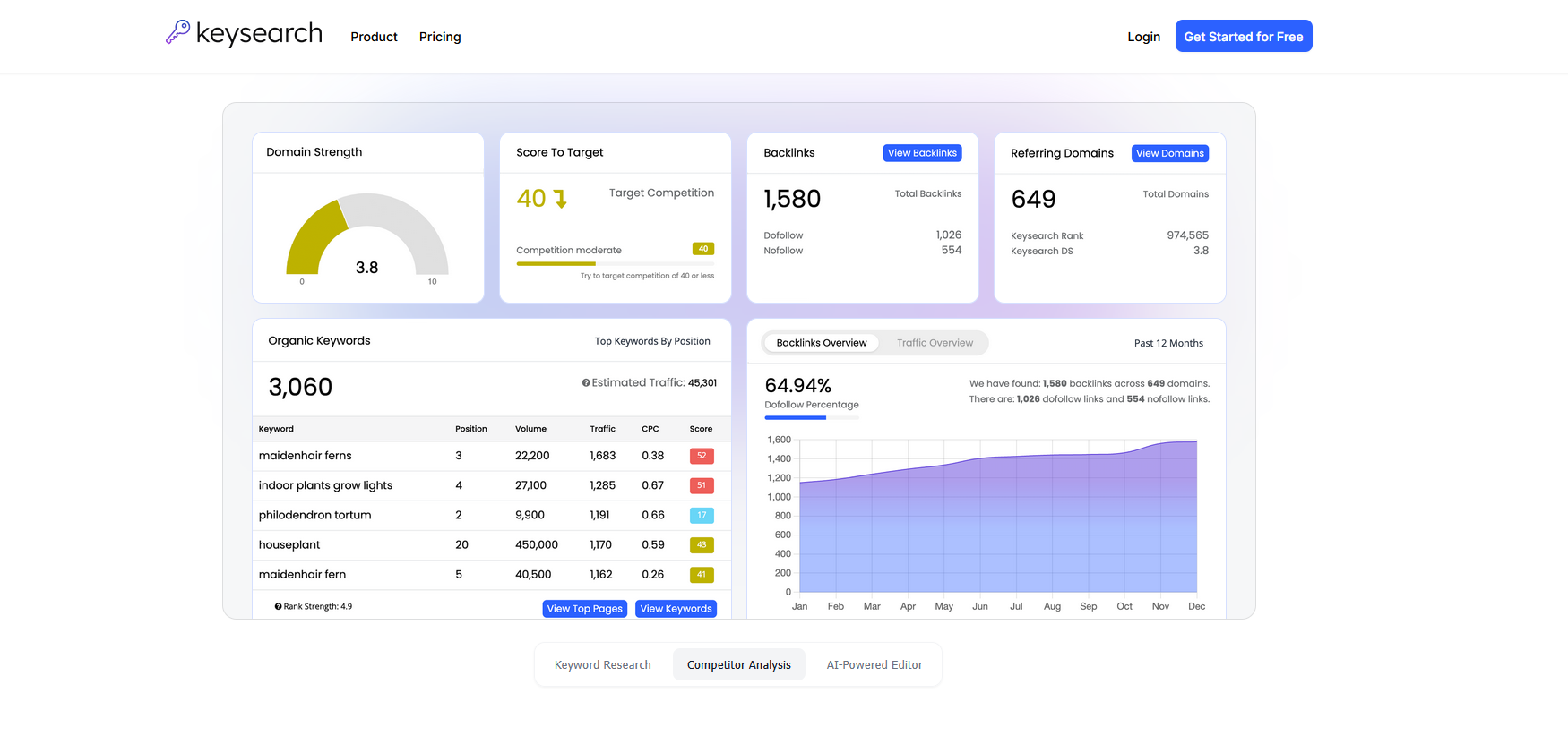 Keysearch's Competitive Gap analysis allows you to compare your website's keywords with your competitors to search for gaps