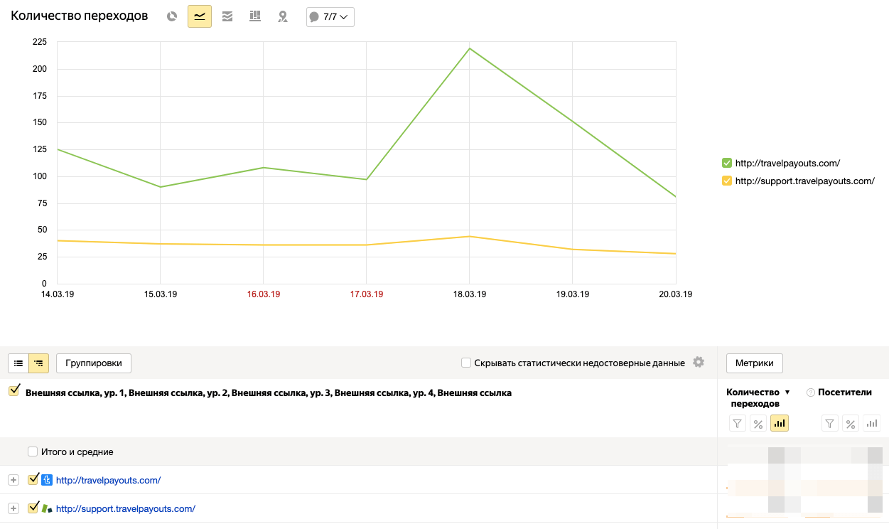 сколько переходов. переход количества в качество примеры. количество дней перехода температуры через ноль. переход количества в качество. показатель кликабельности ctr.
