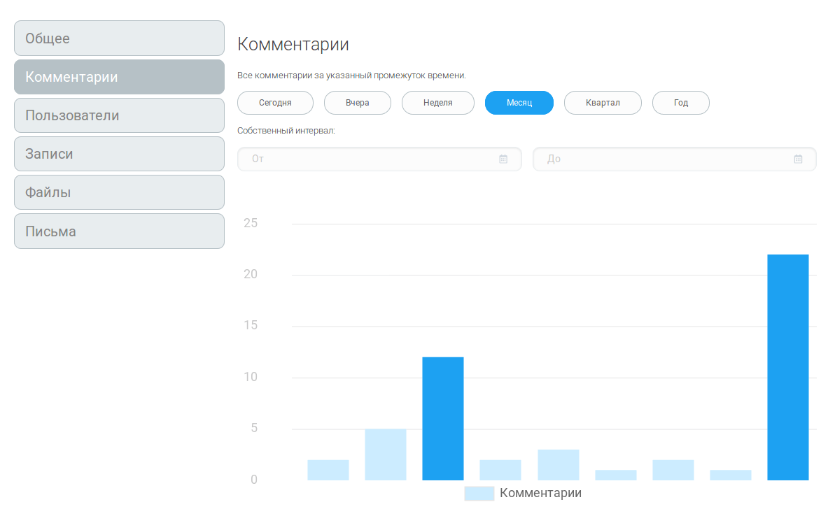 загрузка рейтинг