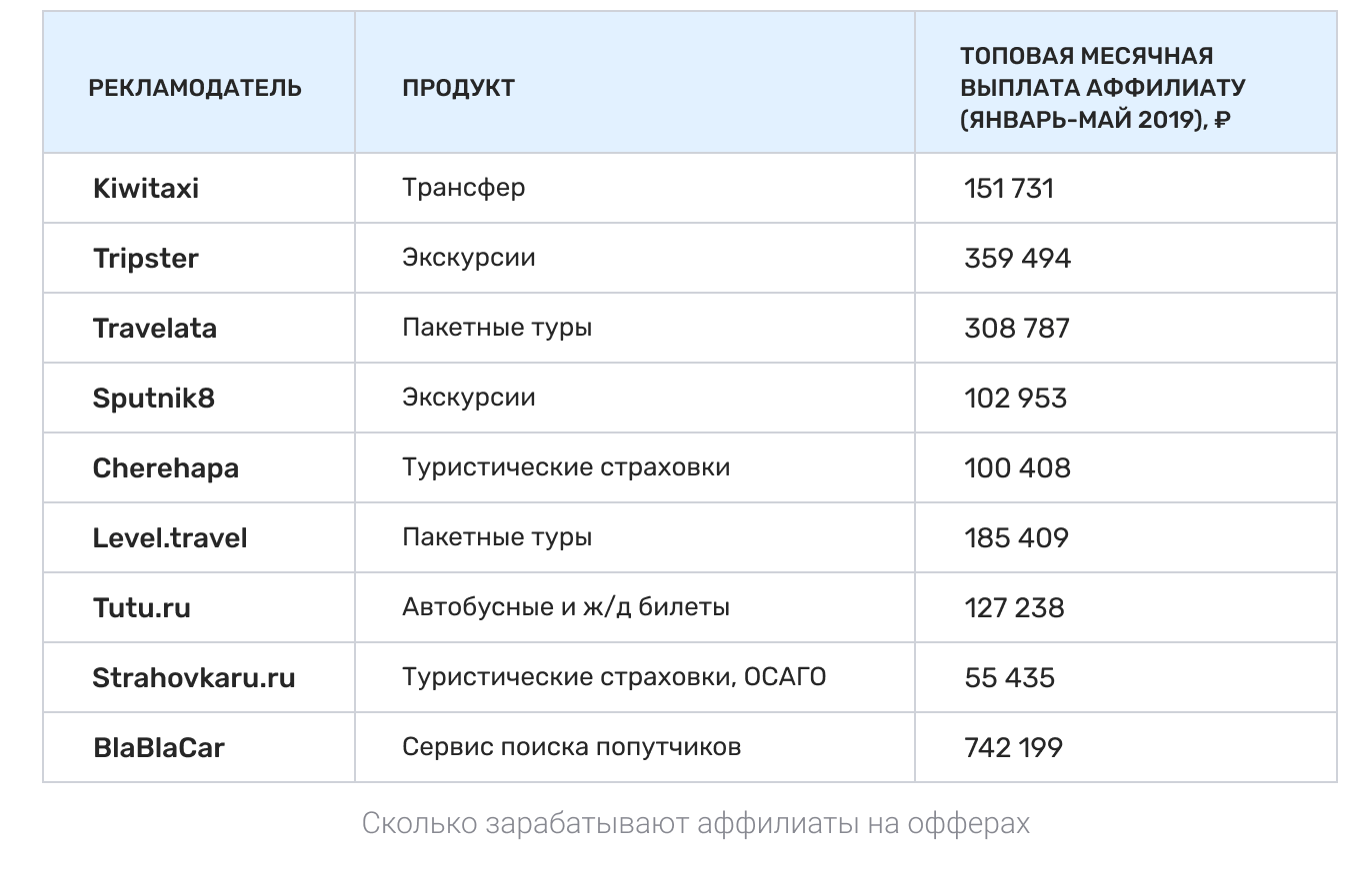 Сколько зарабатывает тима. Сколько зарабатывает Рекламодатель. Таблица кто сколько зарабатывает в России. Сколько зарабатывает поп. Сколько зарабатывает магазин продуктов.