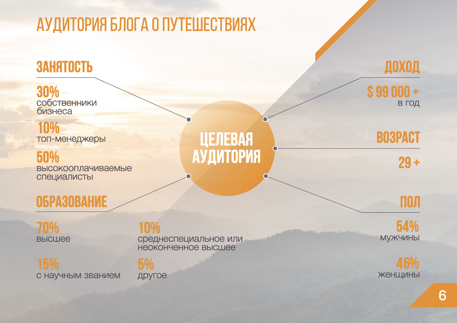 кто был целевой аудиторией проекта апельсин