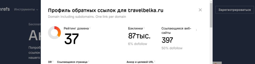 Платформа для проверки ссылочной массы, которая показывает рейтинг доменов, бэклинки и ссылающиеся веб-сайты.